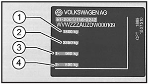 Заводская табличка VW Touareg с 2018 года